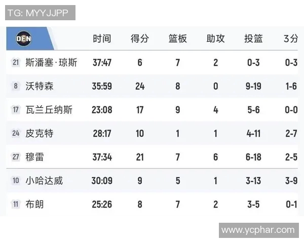 火箭队与马刺队近期对决胜率分析及历史交锋数据解读